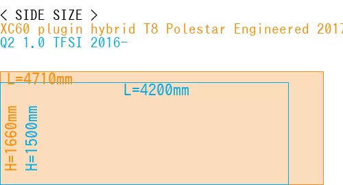 #XC60 plugin hybrid T8 Polestar Engineered 2017- + Q2 1.0 TFSI 2016-
